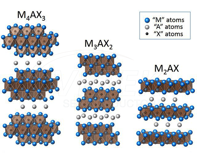 MAX фазалық наноұнтақ